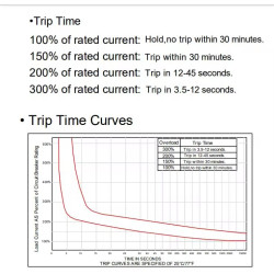 100A Thermal Circuit Breaker DC 12-48V 100A Solar Panel Surya Aki